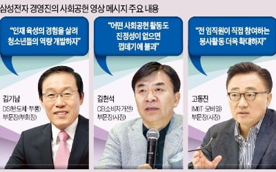 삼성 사회공헌 활동…"미래세대 교육 중점"