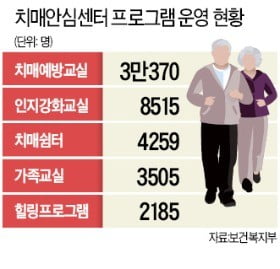 전국 256개 치매안심센터…숨은 환자 조기 발견·치료 돕는 '코디'