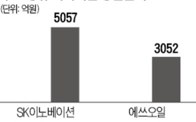 유가 반등 반기는 정유·화학株…'2015년 영광' 재현하나