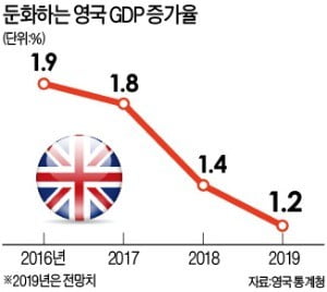 EU '노딜 브렉시트' 경보 발령…"기업들 관세·통관 절차 준비하라"