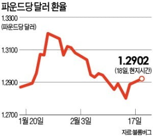 EU '노딜 브렉시트' 경보 발령…"기업들 관세·통관 절차 준비하라"