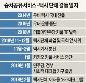 국토부가 합법으로 결론 내린 '타다'…택시단체, 정부·여당에 운행 중지 요구