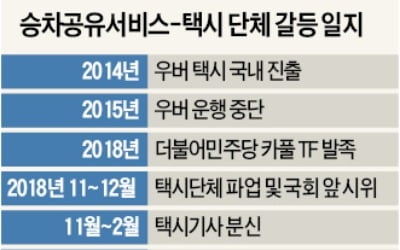 국토부가 합법으로 결론 내린 '타다'…택시단체, 정부·여당에 운행 중지 요구