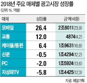 "효과 좋네"…'쑥쑥' 크는 서울 시내버스 광고시장