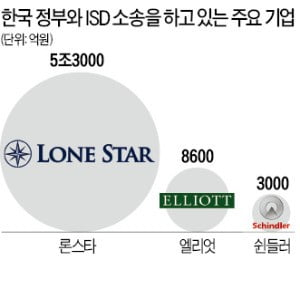 [단독] 다야니家 '자산 기습압류'에 허 찔린 정부…애먼 기업만 볼모로 잡혔다