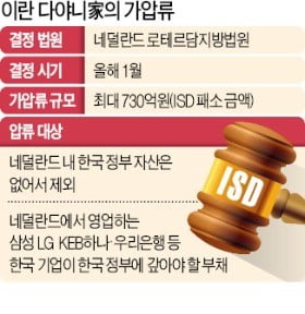 [단독] 다야니家 '자산 기습압류'에 허 찔린 정부…애먼 기업만 볼모로 잡혔다