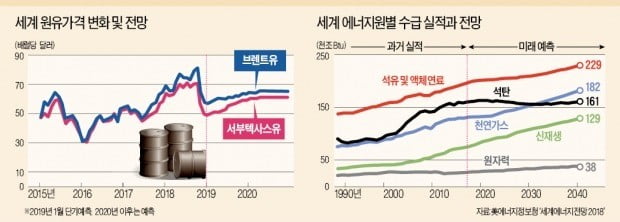 [뉴스의 맥] 油價 하락 압력 높일 NOPEC…에너지정책 키워드는 '국익'