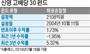 "주식 투자 타이밍?…공포와 혐오가 겹칠 때"