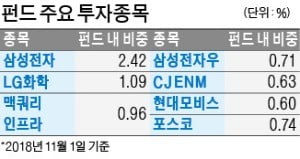 "주식 투자 타이밍?…공포와 혐오가 겹칠 때"