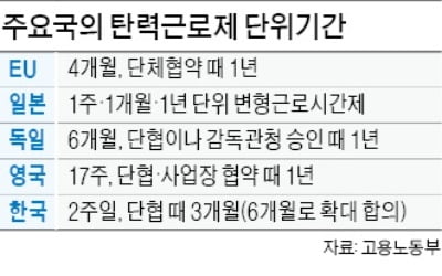 공 넘겨받은 국회…勞 입김에 추가양보 우려도