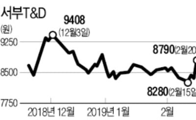 '강북횡단선 건설 수혜' 서부T&D 주가 쑥