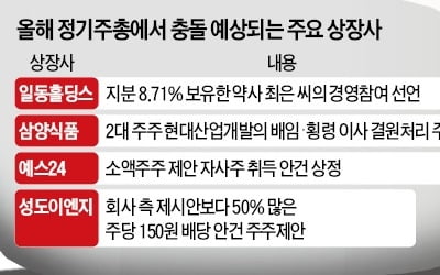 [마켓인사이트] 이들은 아군인가 적인가…상장사 압박하는 기관·슈퍼개미