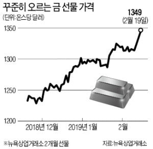 金값 10개월 만에 최고…침체 불안 속 中·러 사재기