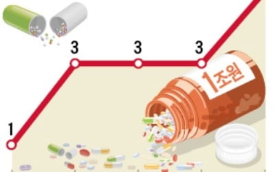 질주하는 K바이오…'1兆 클럽' 속속 가입