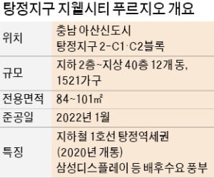 아산 1호선 역세권 '탕정지구 지웰시티 푸르지오'…탕정지구 첫 주상복합