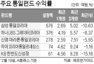 하노이發 훈풍…돌아온 경협株