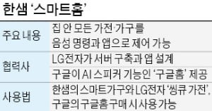 "나 이제 잘래" 말하자…TV·조명 자동으로 꺼져