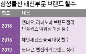 삼성물산 패션부문, 브랜드 또 접는다