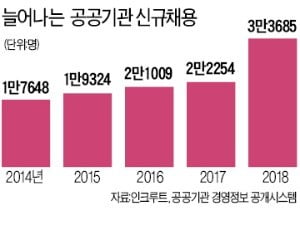 AI·빅데이터·자율주행차…新산업 도전하는 공기업