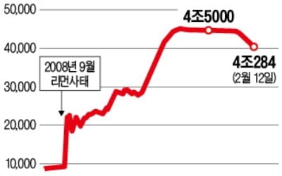 美 Fed '긴축 레이스' 2년 만에 끝낸다