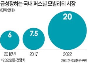 정의선의 '1인 모빌리티 실험' 시동 걸었다