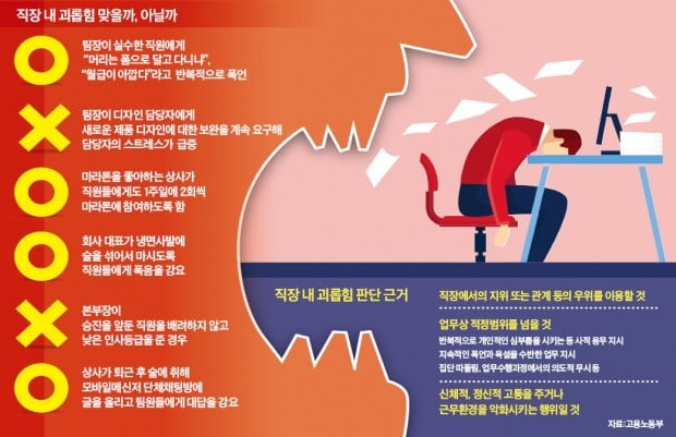 "머리는 폼이냐" 폭언 일삼는 상사…"술자리 잡아라" 지속 요구한 선배