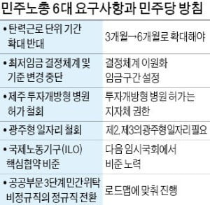 민주노총의 '6대 청구서'…민주당, 수용도 거부도 어려워 '진퇴양난'