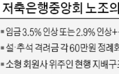 "노조 임금 인상案 수용 불가"…저축銀중앙회, 46년만에 파업 눈앞