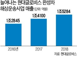 글로비스, 테슬라 유럽 수출 맡는다