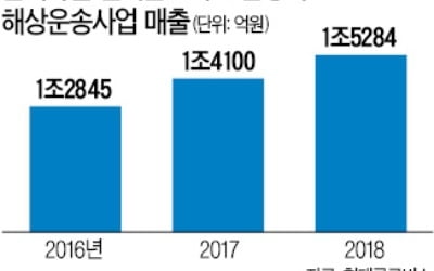 글로비스, 테슬라 유럽 수출 맡는다