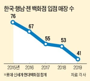 혼수용 집착하다가…백화점서 밀려나는 토종 도자기업체