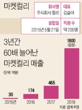 '멍멍이'가 예측주문…신선식품 폐기율 1% '기적'