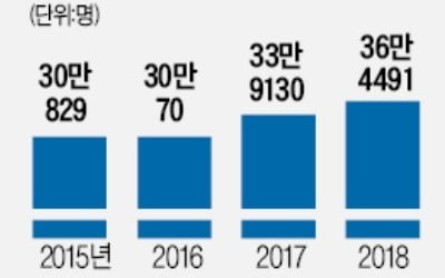 "몽골 하늘길 내가 잡는다"…항공사 7곳 한판승부