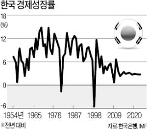 [한상춘의 국제경제읽기] 문재인 정부 2기 '홍남기 경제팀' 제대로 가고 있나