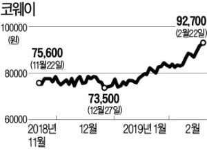 웅진 재결합 앞둔 코웨이 好실적 "걱정보다 기대"…올 들어 25%↑