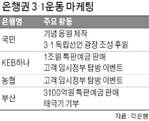 3·1 운동 '애국심 마케팅' 나선 은행들