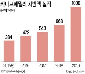 87세에 '카나브 PM' 변신한 김승호 "올해 처방액 1000억 이끌겠다"