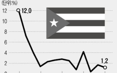 쿠바, 43년 만에 시장경제 첫발 뗀다…'사유재산 인정' 개헌 투표