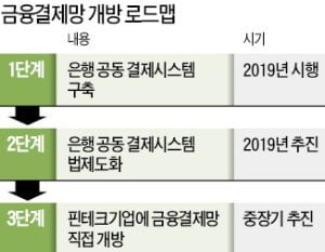 앱 하나로…모든 은행의 본인계좌 조회·이체 가능