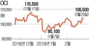 中 보조금 다시 늘리나…태양광株 볕든다