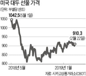 美·中 무역협상 온기 도는데…콩선물 ETF·ETN '겨울잠'