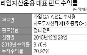 "기업내용뿐 아니라 투자 심리·ETF 흐름도 봐야"