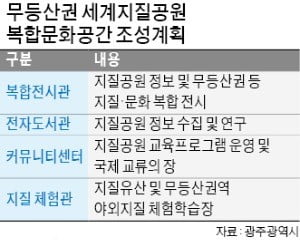 光州, '유네스코 세계지질공원' 무등산에 전시관 등 복합문화공간 조성