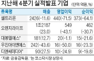 셀트리온, 영업이익 70% 감소