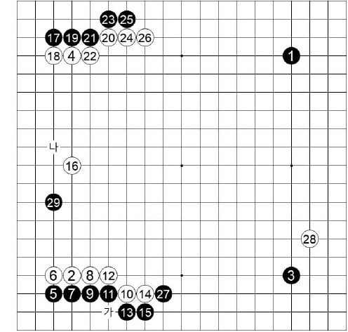 [제23기 하림배 여자국수전] 두 번의 3·3