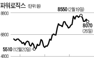 카메라모듈 끌고, 2차전지 밀고…파워로직스, 실적 레벨업에 강세