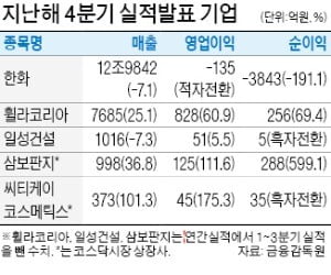 휠라 '휘파람'…영업이익 60% 증가