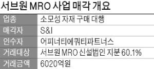 [마켓인사이트] LG그룹, PEF 어피너티와 서브원 MRO 매각 본계약