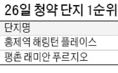 거래절벽 속 서울 청약 시장 '꿋꿋'…홍제역 효성 해링턴 1순위 마감