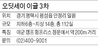 오딧세이 이글 3차, 안정적 임대 수익 '미군 전용 오피스텔'